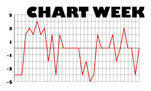 Monthly Mood Chart